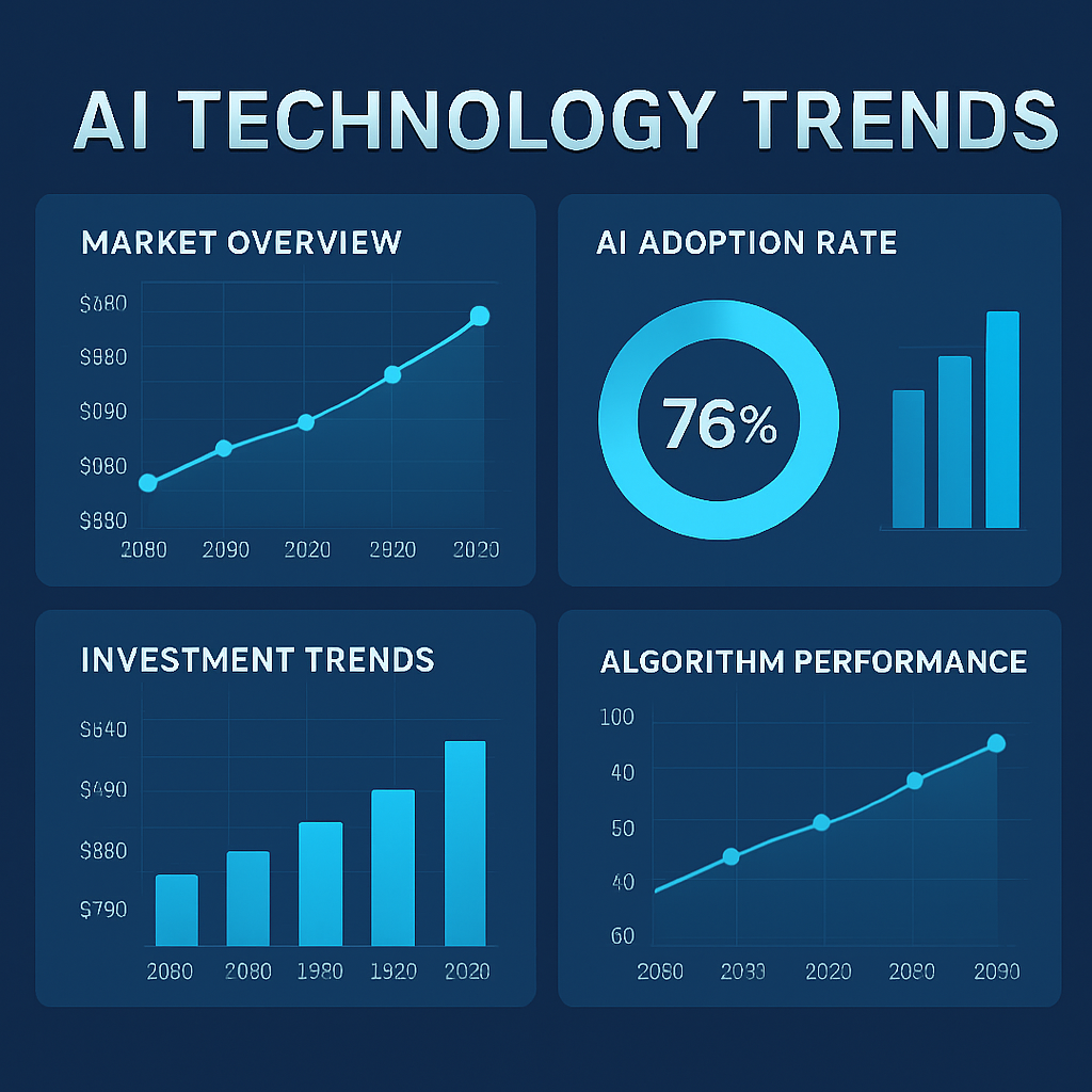 Global AI Market Analysis 2024-2030